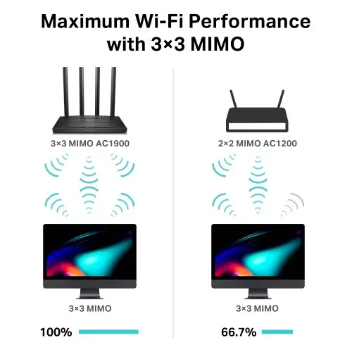 TP-Link Archer C80 AC1900 Dual-Band Gigabit WiFi Router price in Bangladesh - Image 3
